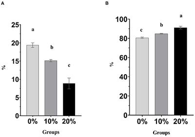 Impacts of Mootral on Methane Production, Rumen Fermentation, and Microbial Community in an in vitro Study